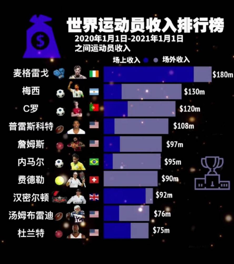 战报字母哥32+10+8 米德尔顿27+10 雄鹿7人上双轻取残阵篮网雄鹿（23-8）：字母哥32分10篮板8助攻2盖帽、米德尔顿27分10助攻3篮板、佩恩18分6助攻4篮板、比斯利17分、波蒂斯14分6篮板4助攻、利拉德12分4助攻3篮板、比彻姆11分5篮板2助攻、康诺顿3分、AJ-格林3分、小洛3分、大洛2分6篮板2助攻2盖帽、利文斯顿2分